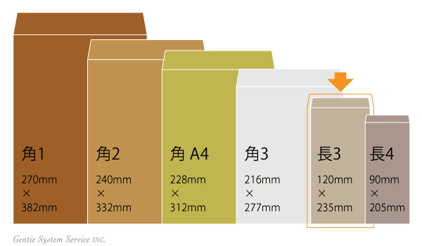 内 郵便 サイズ 定形