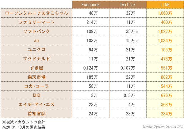 line-table