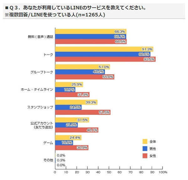 リサーチバンクLINEサービス