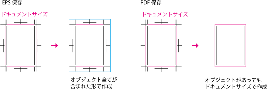 保存_例_小