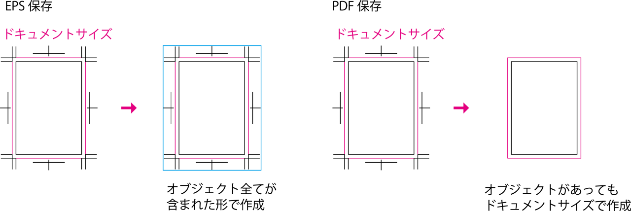 Illustrator版 完全データの道 Vol 5 株式会社ヂヤンテイシステムサービス