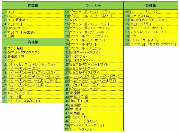 アートポスト180kg」「マットコート220kg」？厚手の印刷用紙の選び方