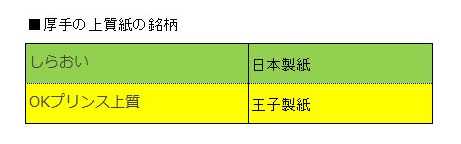 厚手の上質紙の銘柄