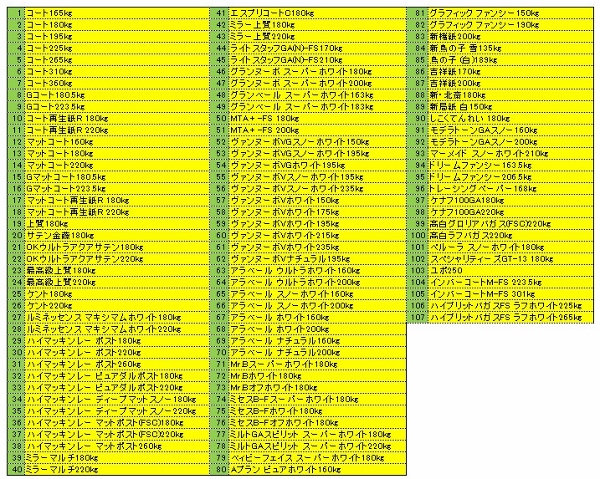 アートポスト180kg マットコート220kg 厚手の印刷用紙の選び方