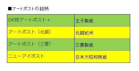 アートポスト銘柄