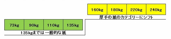 紙の厚さシフト (600x137)