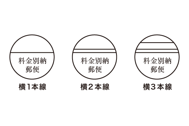 は 料金 と 後納 郵便