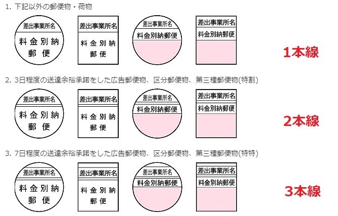 料金 a4 郵便