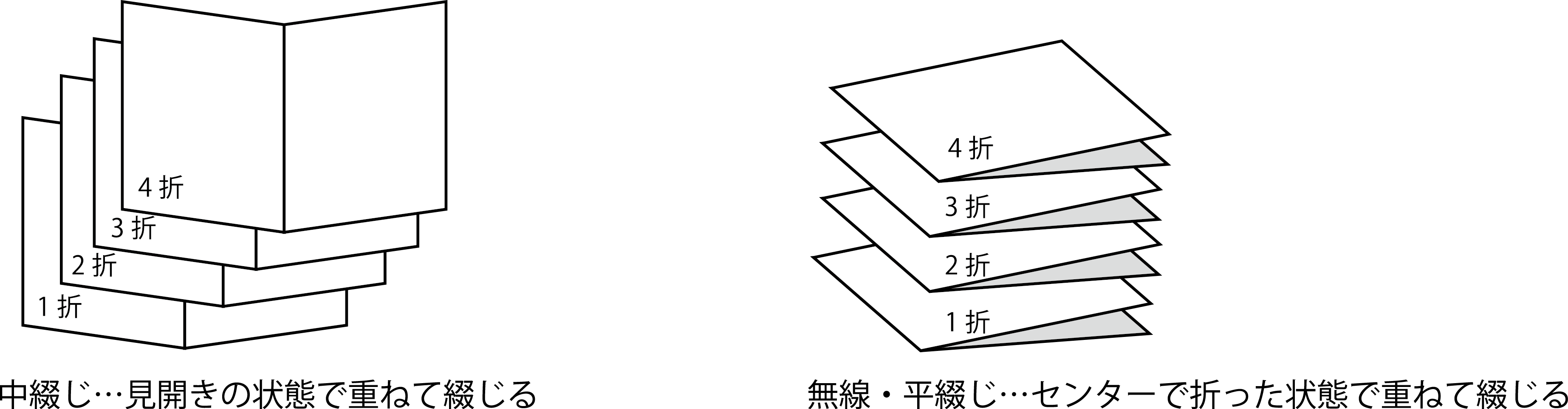 4ページ単位が鉄則 中綴じ製本冊子のデータ作成注意点 株式会社ヂヤンテイシステムサービス